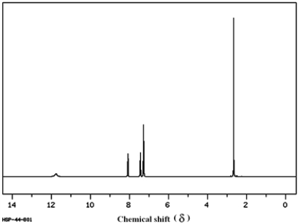 <strong>Consider the following <sup>1</sup>H NMR to answer the following question. Refer to instructions. This compound is known to contain both a −C=O group and an −OH group. Based on this spectrum, this compound would be classified as:</strong> A) aromatic carboxylic acid B) aliphatic carboxylic acid C) carbonyl containing an alcohol functional group D) either a or b