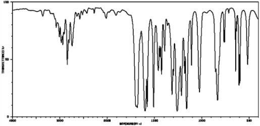 <strong>Based on the following IR spectrum, </strong> A) aromatic ketone B) aromatic aldehyde C) aliphatic ketone D) aliphatic aldehyde