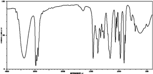 <strong>The following IR spectrum would most likely be associated with </strong> A) phenol B) aromatic alcohol C) aliphatic alcohol D) ether E) cannot determine from the isolated spectrum