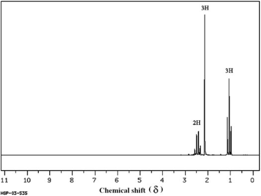 Answer the following question(s) for the compound whose <sup>1</sup>H NMR spectra is shown below. C<sub>4</sub>H<sub>8</sub>O (Spectrum obtained from: SDBSWeb: http://www.aist.go.jp/RIODB/SDBS/) Refer to instructions. Propose a structure for this compound.