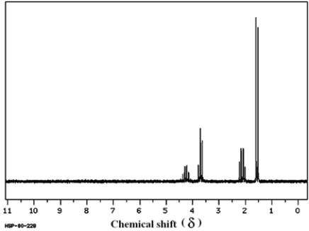 <strong>Which structure of molecular formula C<sub>4</sub>H<sub>8</sub>Cl<sub>2</sub> fits the <sup>1</sup>H NMR and <sup>13</sup>C NMR spectra shown below? (Spectrum obtained from: SDBSWeb: http://www.aist.go.jp/RIODB/SDBS/)</strong> A) B) C) D)