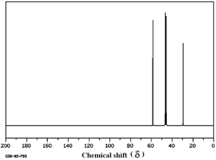 <strong>Which structure of molecular formula C<sub>4</sub>H<sub>8</sub>Cl<sub>2</sub> fits the <sup>1</sup>H NMR and <sup>13</sup>C NMR spectra shown below? (Spectrum obtained from: SDBSWeb: http://www.aist.go.jp/RIODB/SDBS/)</strong> A) B) C) D)