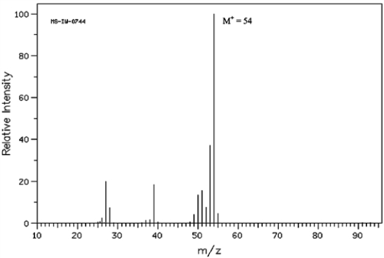 Below is the mass spectrum of an unknown hydrocarbon. In addition, this hydrocarbon shows characteristic absorption at 2100 cm−<sup>1</sup> in its IR spectrum. Give the structure of this unknown. (Spectrum obtained from: SDBSWeb: http://www.aist.go.jp/RIODB/SDBS/)