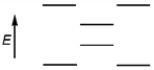 <strong>Which of the following represents the energy levels of the molecular orbitals of benzene?</strong> A) B) C) D)