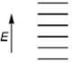 <strong>Which of the following represents the energy levels of the molecular orbitals of benzene?</strong> A) B) C) D)