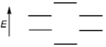 <strong>Which of the following represents the energy levels of the molecular orbitals of benzene?</strong> A) B) C) D)