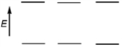<strong>Which of the following represents the energy levels of the molecular orbitals of benzene?</strong> A) B) C) D)