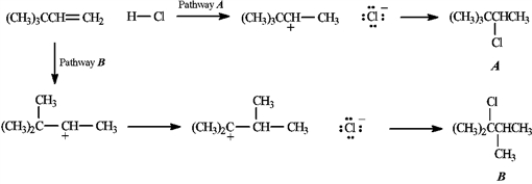 Below are all the chemical structures and intermediates involved in a reaction. Why does the rearrangement that results in the formation of product B occur?