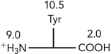 <strong>Using the pKas shown,what is the isoelectric point of the amino acid tyrosine? </strong> A) <1.0 B) 5.5 C) 7.0 D) 9.75