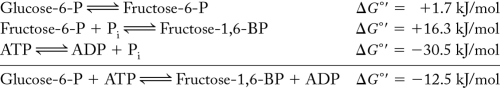 <strong>In the following series of reactions,what is the shared intermediate? </strong> A) glucose-6-P B) fructose-6-P C) ATP D) fructose-1,6-P