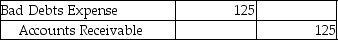 <strong>Uptown Company has determined that an account receivable of $125 is uncollectible.The company uses the direct write-off method.Which of the following entries is required to record the write-off?</strong> A) B) C) D)
