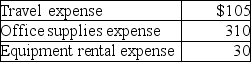 A petty cash fund was established with a $550 balance.It currently has cash of $105 and petty cash tickets as shown below: Which of the following would be the journal entry to replenish the Petty Cash account?