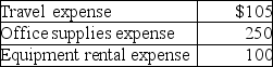 A petty cash fund was established with a $525 balance.It currently has cash of $35 and petty cash tickets as shown below: Which of the following would be included in the journal entry to replenish the Petty Cash fund?