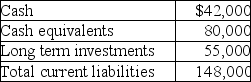 Phillips Company had the following financial data for the year ended December 31,2019. What is the cash ratio as of December 31,2019,for Phillips Company? (Round your answer to two decimal places. )