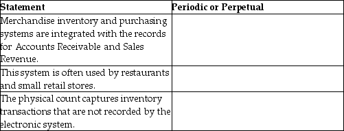 For each of the following statements,state whether it applies to a periodic inventory system (periodic)or a perpetual inventory system (perpetual).