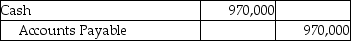 <strong>A company that uses the perpetual inventory system purchased inventory for $970,000 on account with terms of 3/7,n/20.Which of the following correctly records the payment made 15 days after the date of invoice?</strong> A) B) C) D)