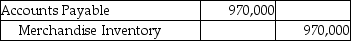 <strong>A company that uses the perpetual inventory system purchased inventory for $970,000 on account with terms of 3/7,n/20.Which of the following correctly records the payment made 15 days after the date of invoice?</strong> A) B) C) D)