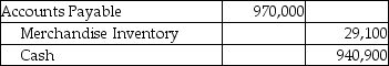 <strong>A company that uses the perpetual inventory system purchased inventory for $970,000 on account with terms of 3/7,n/20.Which of the following correctly records the payment made 15 days after the date of invoice?</strong> A) B) C) D)