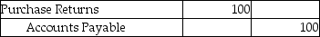 <strong>A company that uses a perpetual inventory system purchased inventory on account and later returned goods worth $100 to the vendor.Which of the following would be the correct journal entry to record these returns?</strong> A) B) C) D)