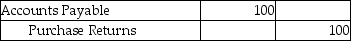 <strong>A company that uses a perpetual inventory system purchased inventory on account and later returned goods worth $100 to the vendor.Which of the following would be the correct journal entry to record these returns?</strong> A) B) C) D)