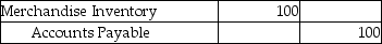 <strong>A company that uses a perpetual inventory system purchased inventory on account and later returned goods worth $100 to the vendor.Which of the following would be the correct journal entry to record these returns?</strong> A) B) C) D)