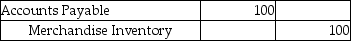 <strong>A company that uses a perpetual inventory system purchased inventory on account and later returned goods worth $100 to the vendor.Which of the following would be the correct journal entry to record these returns?</strong> A) B) C) D)