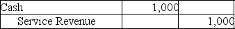 <strong>A company receives payment from one of its customers on August 5 for services performed on July 21.Which of the following entries would be recorded if the company uses accrual basis accounting?</strong> A) B) C) D)