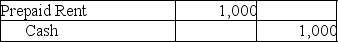 <strong>Which of the following entries would be recorded by a company that uses the cash basis method of accounting?</strong> A) B) C) D)