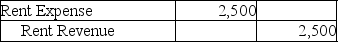 <strong>Which of the following entries would be made because of the matching principle?</strong> A) B) C) D)