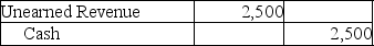<strong>Which of the following entries would be made because of the matching principle?</strong> A) B) C) D)