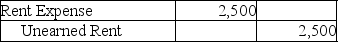 <strong>Which of the following entries would be made because of the matching principle?</strong> A) B) C) D)