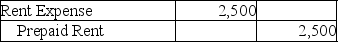 <strong>Which of the following entries would be made because of the matching principle?</strong> A) B) C) D)
