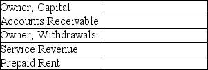 Consider the following accounts and identify each as an asset (A),liability (L),or equity (E).