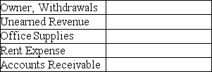 Consider the following accounts and identify each as an asset (A),liability (L),or equity (E).