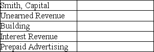 Consider the following accounts and identify each as an asset (A),liability (L),or equity (E).