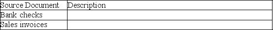 Briefly describe each of the following source documents:   