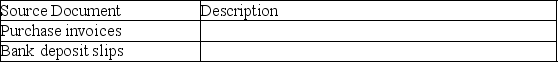 Briefly describe each of the following source documents:   