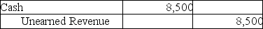 Adams Company recorded the following journal entry on March 2,2018. From the journal entry above,identify the transaction on March 2,2018.