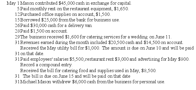 Mason's Restaurant and Catering is a sole proprietorship owned by Michael Mason.The business had the following transactions during the month of May. The business uses the following accounts: Cash;Accounts Receivable;Office Supplies;Delivery Van;Accounts Payable;Utilities Payable;Unearned Revenue;Notes Payable;Mason,Capital;Mason,Withdrawals;Service Revenue;Salaries Expense;Equipment Rent Expense;Restaurant Rent Expense;Utilities Expense;Catering Expense;and Advertising Expense. Required: Journalize each transaction.Explanations are not needed.