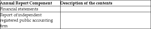 Provide a description of the contents of each of the following components of the annual report.