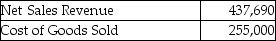 <strong>Shelcal,Inc.provides the following data for the year 2019: The cost of goods sold as a percentage of net sales revenue is ________.(Round your answer to two decimal places. )</strong> A)58.46% B)58.57% C)57.95% D)58.26%