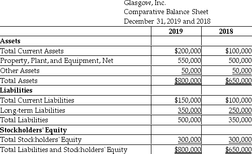 Glasgow,Inc.provides the following: Perform a vertical analysis of Glasgow's balance sheet for each year.(Round to one decimal place. )