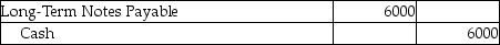 <strong>On March 1,2018,Lewis Services issued a 6% long-term notes payable for $18,000.It is payable over a 3-year term in $6000 principal installments on March 1 of each year,beginning March 1,2019.Which of the following entries needs to be made on March 1,2018?</strong> A) B) C) D)