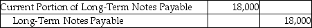 <strong>On March 1,2018,Lewis Services issued a 6% long-term notes payable for $18,000.It is payable over a 3-year term in $6000 principal installments on March 1 of each year,beginning March 1,2019.Which of the following entries needs to be made on March 1,2018?</strong> A) B) C) D)