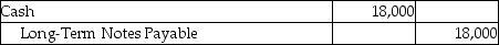 <strong>On March 1,2018,Lewis Services issued a 6% long-term notes payable for $18,000.It is payable over a 3-year term in $6000 principal installments on March 1 of each year,beginning March 1,2019.Which of the following entries needs to be made on March 1,2018?</strong> A) B) C) D)