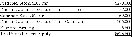 <strong>The following information is from the December 31,2018 balance sheet of January Corporation. What is the average issue price of the preferred stock shares? (Round answers to the nearest dollar. )</strong> A)$108 B)$100 C)$167 D)$106