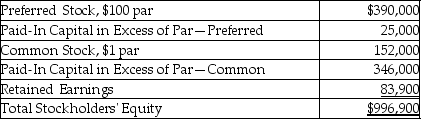 <strong>The following information is from the December 31,2018 balance sheet of May Corporation. What was the total paid-in capital as of December 31,2018?</strong> A)$736,000 B)$996,900 C)$913,000 D)$888,000