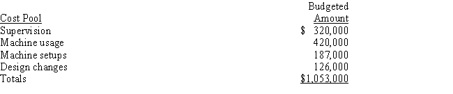 Blackie Manufacturing Company uses activity-based costing.The overhead budget for the coming period is $1,053,000,consisting of the following: The potential allocation bases and their estimated amounts were as follows: