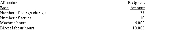 Blackie Manufacturing Company uses activity-based costing.The overhead budget for the coming period is $1,053,000,consisting of the following: The potential allocation bases and their estimated amounts were as follows: