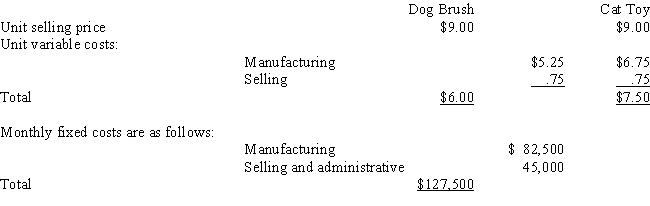 <strong>Information about the K-9 Salon's two products is as follows: Suppose the sales mix in units is 70% Product X and 30% Product Y.What total monthly sales volume in units is required to break even? </strong> A)8,333 units B)16,667 units C)50,000 units D)56,667 units